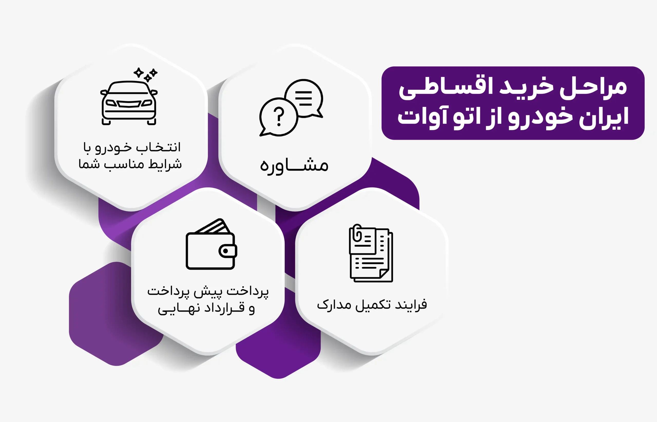 فروش اقساطی ایران خودرو در کرج